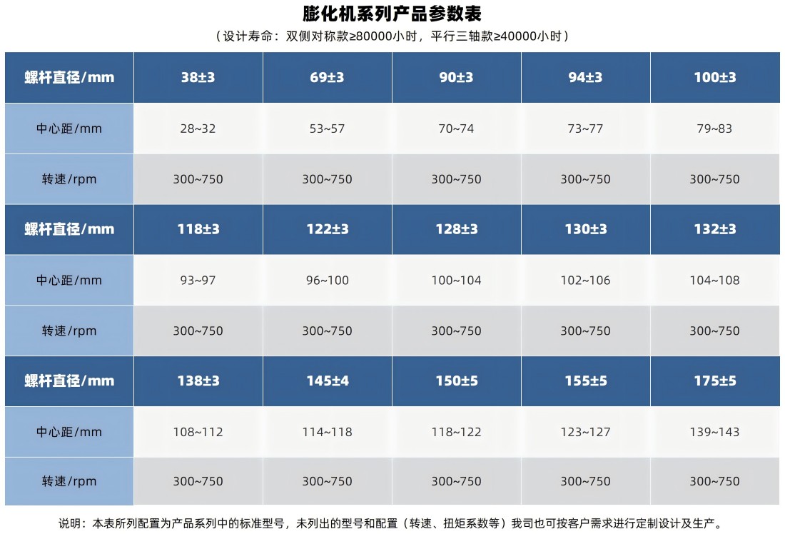 參數(shù)表_膨化機(1)(1).jpg